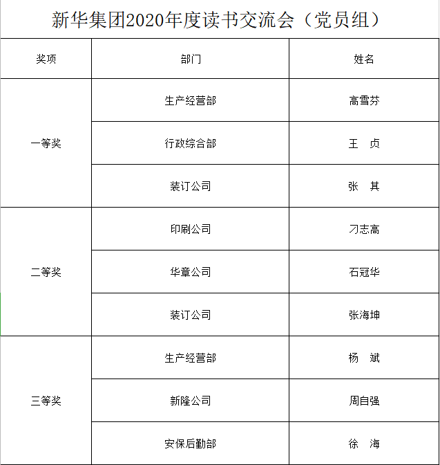 临沂新华召开2020年“全员读书活动”交流会 第 6 张